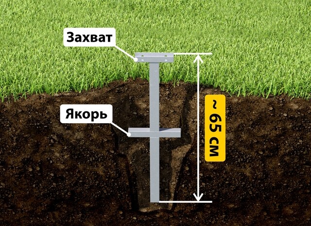Купить якорные сваи для теплицы от производителя - лучшая цена в Кимрах от 2614 руб